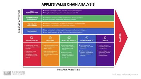 Apple value chain analysis 2019.  Compare specs, prices, colors and more. 3 update...