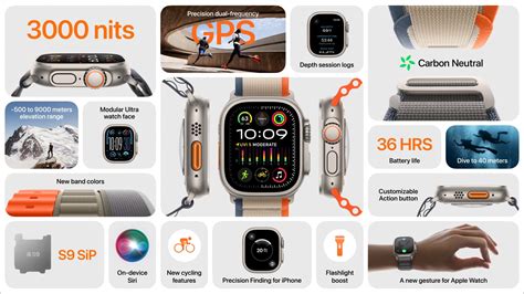 Apple watch ultra 2 features. Apple Watch Ultra features a depth gauge, delivering the data and functionality required by scuba divers for descents down to 40 meters. EN13319 certified. An internationally recognized standard for diving accessories. A full-featured dive computer. Designed in partnership with renowned underwater innovators Huish Outdoors, the Oceanic+ app for Apple Watch Ultra … 