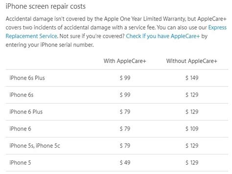 Applecare screen replace. When looking at various insurance plans, you may wonder about the AppleCare+ screen replacement policy. When you purchase an iPhone, iPad, Apple Watch, or MacBook, you will get a limited ... 