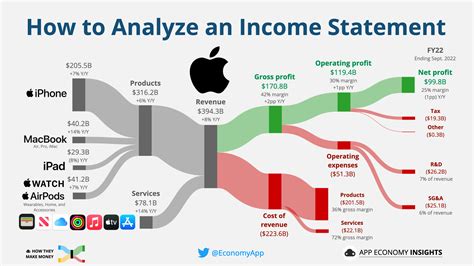 Apple (AAPL) Financial Results: Analysis. Apple Inc. ( AAPL) reported financial results for Q4 FY 2021 that were mixed relative to analyst predictions. Adjusted earnings per share (EPS) came in at .... 