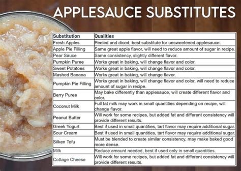 Applesauce replacement in baking