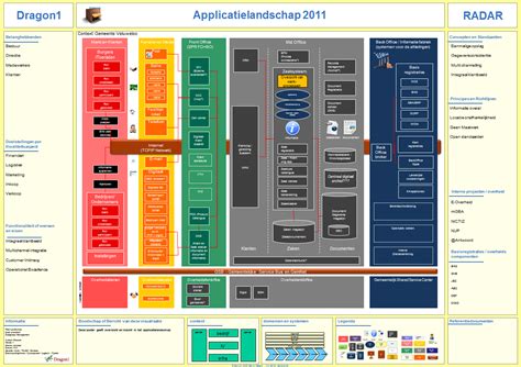 Application Architecture Landscape Diagram Example Dragon1