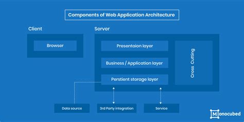 Application Components & Process for Doctoral and …