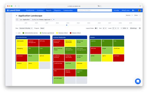 Application Criticality Matrix