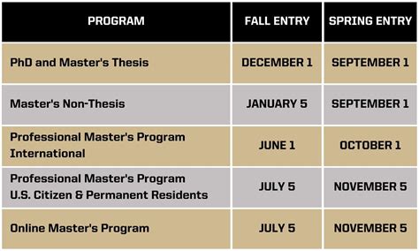 Application Deadlines - The Graduate School - Purdue