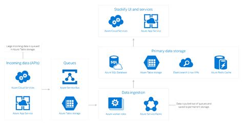 Application Dependency Mapping Types, Tools, and Tips