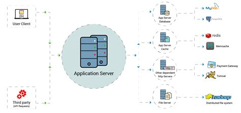 Application Dependency Maps Site24x7