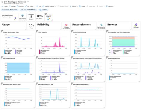 Application Insights Overview dashboard Azure Monitor Microsoft Learn