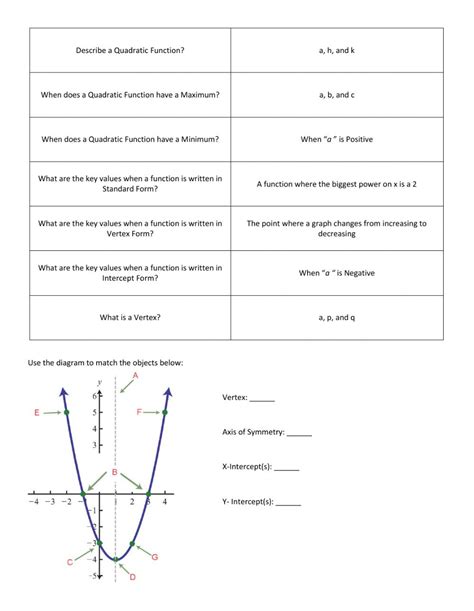 Application Of Quadratic Functions Worksheet Function Worksheets