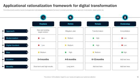 Application Rationalization PowerPoint Template