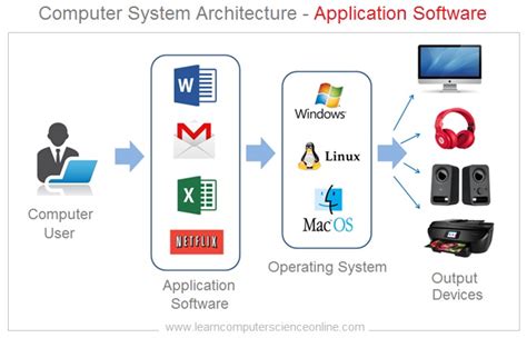 Application Software Computer Hope