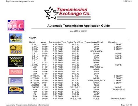 Application Transmission Automatic Guide