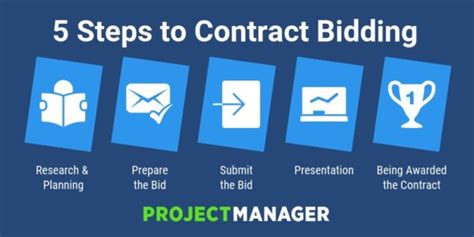 Other factors to consider when making your bid/no-bid decision include project location, duration, size and scope, competition, client, and designer. Once you’ve determined which factors and criteria …. 