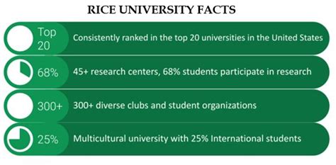 Application deadline rice university. In the U.S., we tend to pile our main dish atop rice and call it a day, but in many other cultures, rice is served with a variety of toppings so that it can be enjoyed aside from t... 