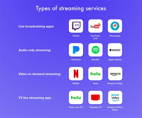 3. Fubo TV. Fubo TV is a great app for following sports and watching live events. There are several sports apps that show live events and highlights as well. Fubo has a clean interface and a good ....