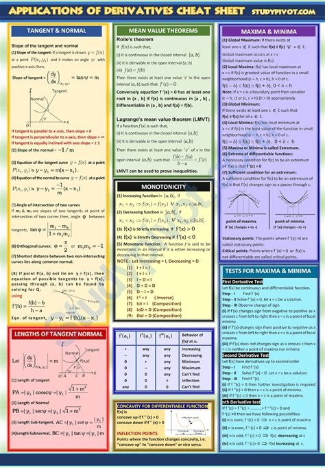 Application of Derivatives (CALCULUS) formulas and concepts cheat sheet