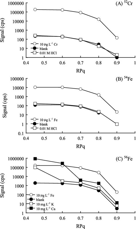 Application of a dynamic reaction cell (DRC) ICP-MS in …