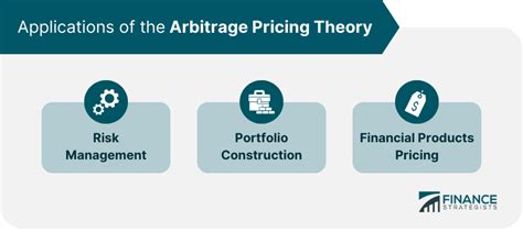 Application of arbitrage pricing theory in corporate finance. - 2000 40 hp mercury outboard manual.