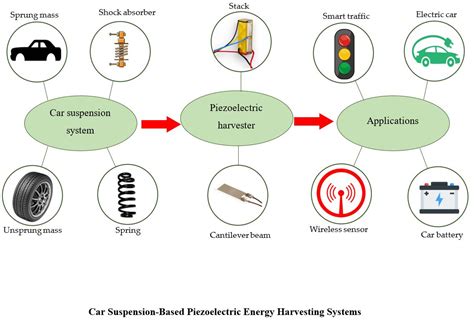 Application of piezoelectric technology in automotive systems