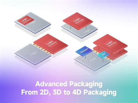 Application packaging real time scenarios.  3.  What are the Complex Applications Hav...