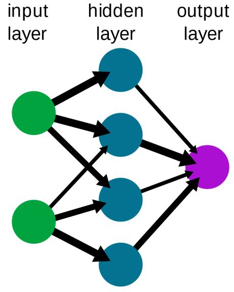 Applications, Challenges For Using AI In Fabs - Semiconductor …