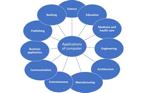 Applications & Withdrawals North Vancouver School District