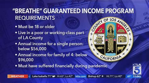 Applications for L.A. County's guaranteed income program open to foster youth