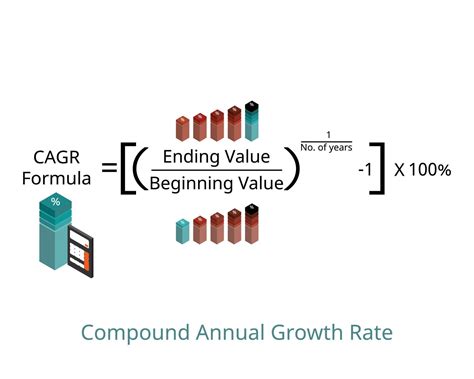 providing analysis strategy