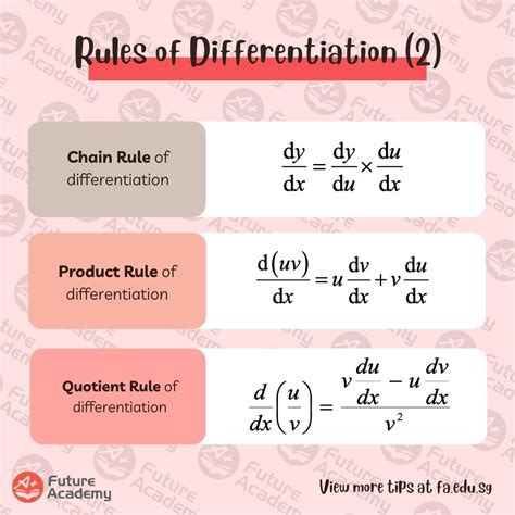 Applications of Differentiation PDF