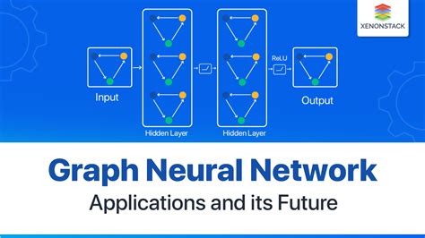 image networks demonstration