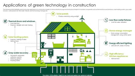 Applications of Green Technology