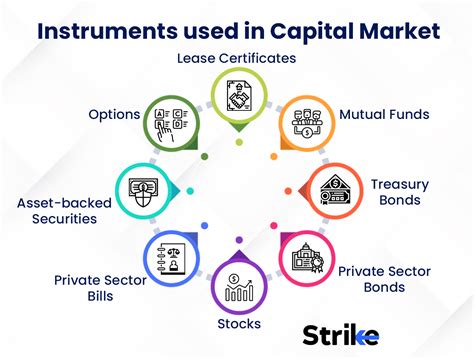 concept for markets