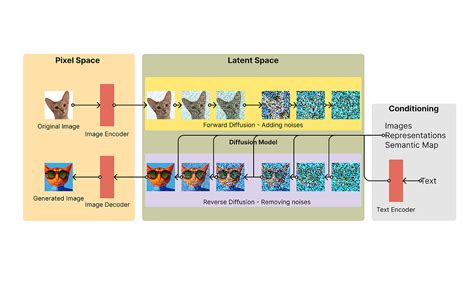 Applications of Trained Stable Diffusion Models