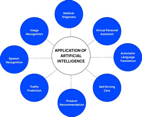 Applications of artificial intelligence. Things To Know About Applications of artificial intelligence. 