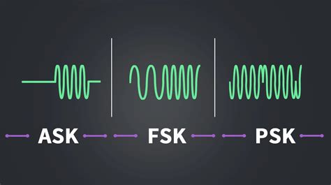 Applications of ask psk fsk.  Analogue Modulation ii.  Nov 23, 2025 · QUESTION 2 a) Define the...