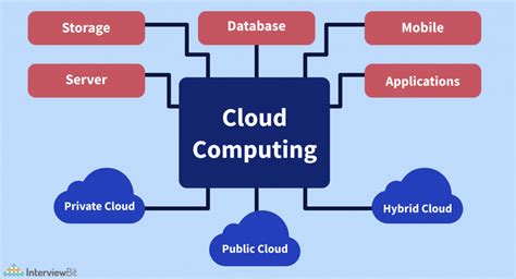 Applications of cloud computing. Things To Know About Applications of cloud computing. 