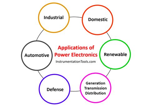 Applications of power electronic devices in distribution systems.  The first pa...