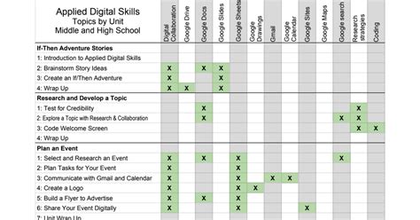 Applied Digital Skills Topic Matrix Google Sheets