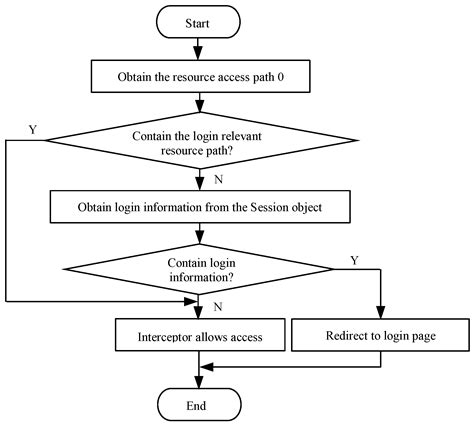 Applied Sciences Free Full-Text Dynamic Identification on an ...