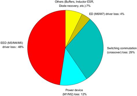 Applied Sciences Free Full-Text GaN-on-Si: Monolithically