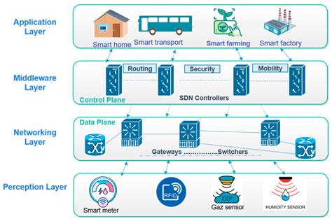 Applied Sciences Free Full-Text Impact of Blockchain Technology …