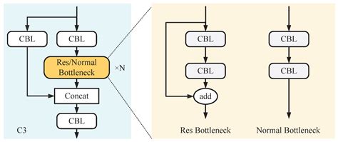 Applied Sciences Free Full-Text LC-YOLO: A Lightweight Model …