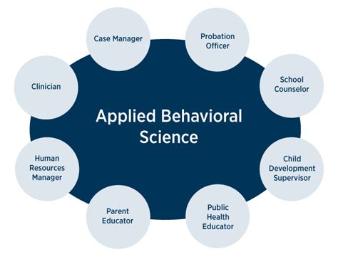 Applied Behavioral Sciences, Division of Forensic Behavioral Sciences, multi-disciplinary treatment team facilitates a series of highly specialized rehabilitation, community corrections programs that are resources for participants of the criminal justice, child welfare systems, and employee assistance programs..