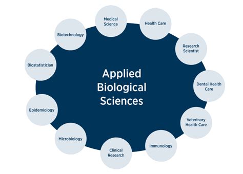 The applied biological sciences concentration is designed for students who have strong interests in the life sciences and the interaction of these sciences with the …. 