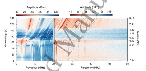 Applied gate vs rbr.  At Applied &reg;, we are proud of our rich heritage ...