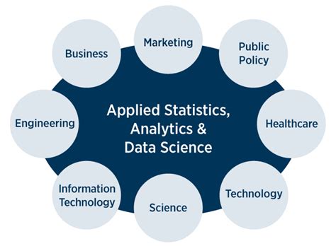 Despite its differences, applied statistics remains an important foundation of both data analysis and data science. As a result, software developers, engineers, and programmers looking to move into data science roles can benefit from studying applied statistics. Computer scientists often already have the programming knowledge; studying applied .... 