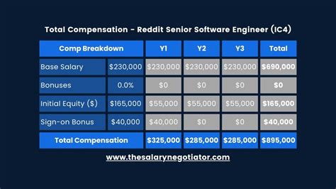 Applied statistics salary reddit.  So I wanna explore my options a bit mor...