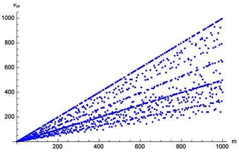 AppliedMath Free Full-Text Rotating Binaries - MDPI