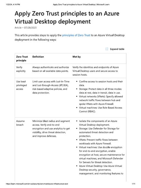 Apply Zero Trust principles to Azure Virtual Desktop