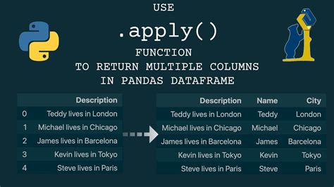 Apply function on each column in a pandas dataframe